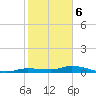 Shell Key tide chart for Saturday, January 6, 2024