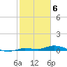 Shell Key tide chart for Tuesday, February 6, 2024