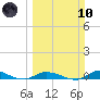 Shell Key tide chart for Sunday, March 10, 2024