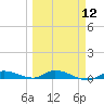Shell Key tide chart for Tuesday, March 12, 2024