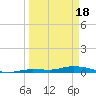 Shell Key tide chart for Monday, March 18, 2024
