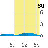 Shell Key tide chart for Saturday, March 30, 2024