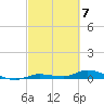 Shell Key tide chart for Thursday, March 7, 2024