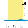 Shell Key tide chart for Tuesday, April 16, 2024
