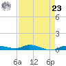 Shell Key tide chart for Tuesday, April 23, 2024
