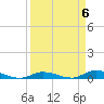 Shell Key tide chart for Saturday, April 6, 2024