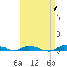 Shell Key tide chart for Sunday, April 7, 2024