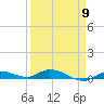 Shell Key tide chart for Tuesday, April 9, 2024