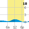 Shell Key tide chart for Friday, May 10, 2024