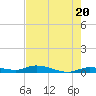 Shell Key tide chart for Monday, May 20, 2024