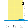 Shell Key tide chart for Thursday, May 2, 2024