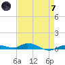 Shell Key tide chart for Tuesday, May 7, 2024