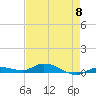Shell Key tide chart for Wednesday, May 8, 2024