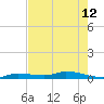 Shell Key tide chart for Wednesday, June 12, 2024