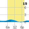 Shell Key tide chart for Wednesday, June 19, 2024