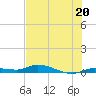 Shell Key tide chart for Thursday, June 20, 2024