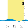 Shell Key tide chart for Monday, June 3, 2024