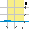 Shell Key tide chart for Monday, July 15, 2024