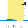 Shell Key tide chart for Thursday, July 18, 2024