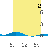 Shell Key tide chart for Tuesday, July 2, 2024
