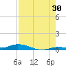 Shell Key tide chart for Tuesday, July 30, 2024