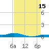 Shell Key tide chart for Thursday, August 15, 2024