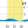 Shell Key tide chart for Saturday, August 17, 2024