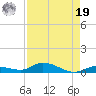 Shell Key tide chart for Monday, August 19, 2024