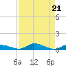 Shell Key tide chart for Wednesday, August 21, 2024