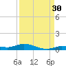Shell Key tide chart for Friday, August 30, 2024