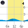 Shell Key tide chart for Sunday, August 4, 2024