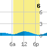 Shell Key tide chart for Tuesday, August 6, 2024