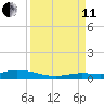 Shell Key tide chart for Wednesday, September 11, 2024