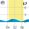 Shell Key tide chart for Tuesday, September 17, 2024