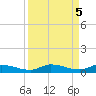 Shell Key tide chart for Thursday, September 5, 2024