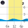 Shell Key tide chart for Wednesday, October 2, 2024