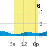 Shell Key tide chart for Sunday, October 6, 2024
