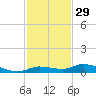 Shell Key tide chart for Friday, November 29, 2024