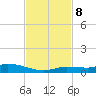 Shell Key tide chart for Friday, November 8, 2024