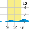 Shell Key tide chart for Thursday, December 12, 2024