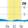 Shell Key tide chart for Friday, December 20, 2024