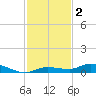 Shell Key tide chart for Monday, December 2, 2024