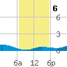 Shell Key tide chart for Friday, December 6, 2024