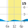 Shell Key tide chart for Wednesday, January 15, 2025