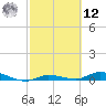 Shell Key tide chart for Wednesday, February 12, 2025