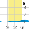 Shell Key tide chart for Sunday, February 9, 2025