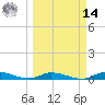 Shell Key tide chart for Friday, March 14, 2025