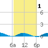 Shell Key tide chart for Saturday, March 1, 2025
