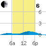 Shell Key tide chart for Thursday, March 6, 2025