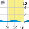Shell Key tide chart for Saturday, April 12, 2025